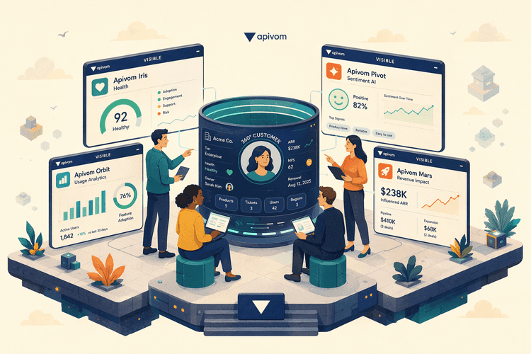 apivom-customer-success-360-cover-20260524.png